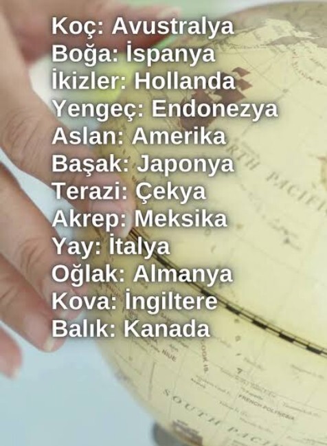 Burcunuza göre hangi ülkesiniz?