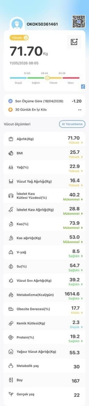 Günaydın bu baskül tartıların sonucu doğru mu sizce ben diyetisyene de gtimiştim salona da ordakilere yakın tutuyor sizce?