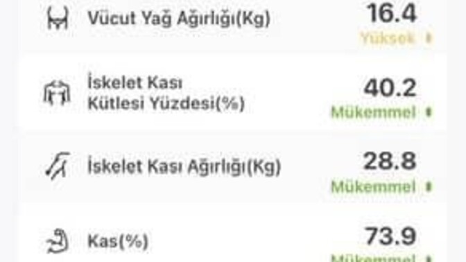 Günaydın bu baskül tartıların sonucu doğru mu sizce ben diyetisyene de gtimiştim salona da ordakilere yakın tutuyor sizce?