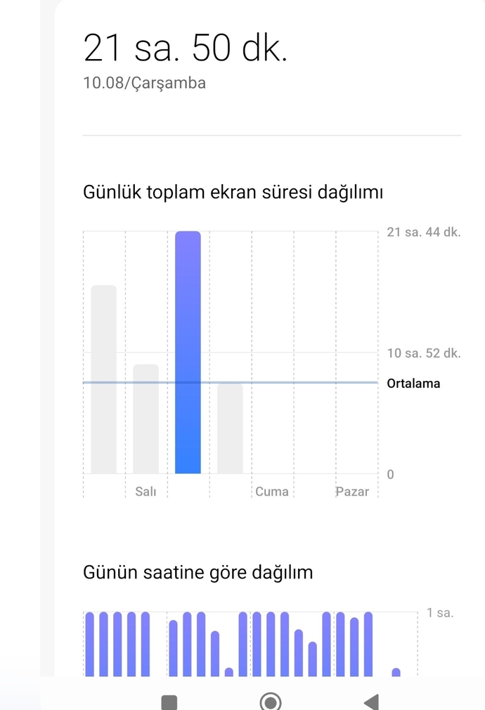 Ekran süreniz kaç saat?