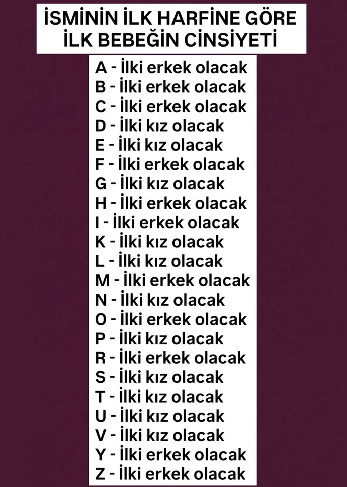 İsminin İlk Harfine Göre Sizce Doğru mu?