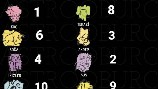 Tehlike sıralamasına göre kaçıncı sıradasınn?