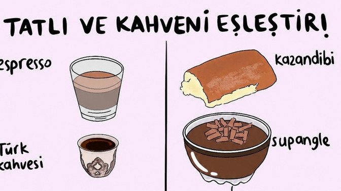 Hangi tatlı ve kahveyi eşleştirmek isterdin?