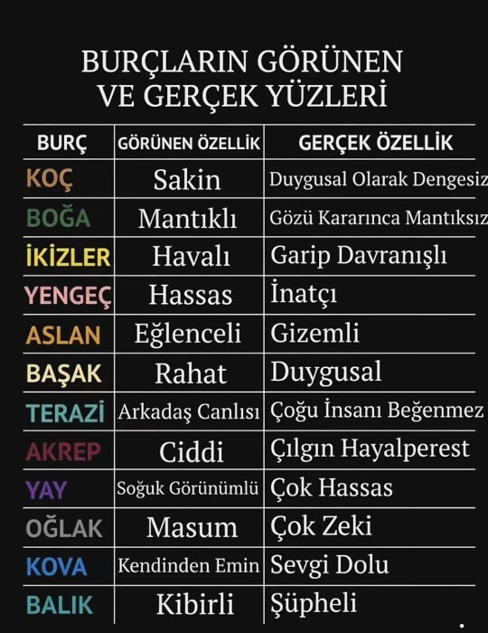Burçların görünen ve gerçek yüzleri senin burcun ne?