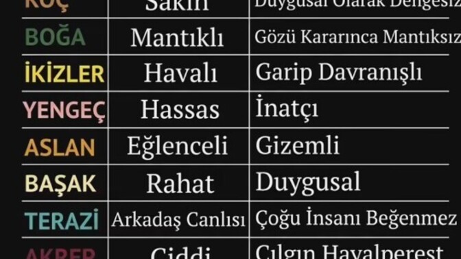Burçların görünen ve gerçek yüzleri senin burcun ne?