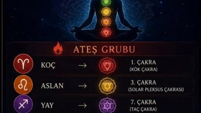 Burcunun hangi çakra gurubuna ait olduğunu biliyor muydun?