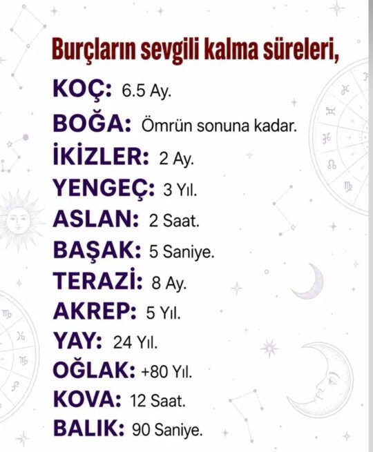 Burcuna göre sevgili kalma süreni biliyormusunn?