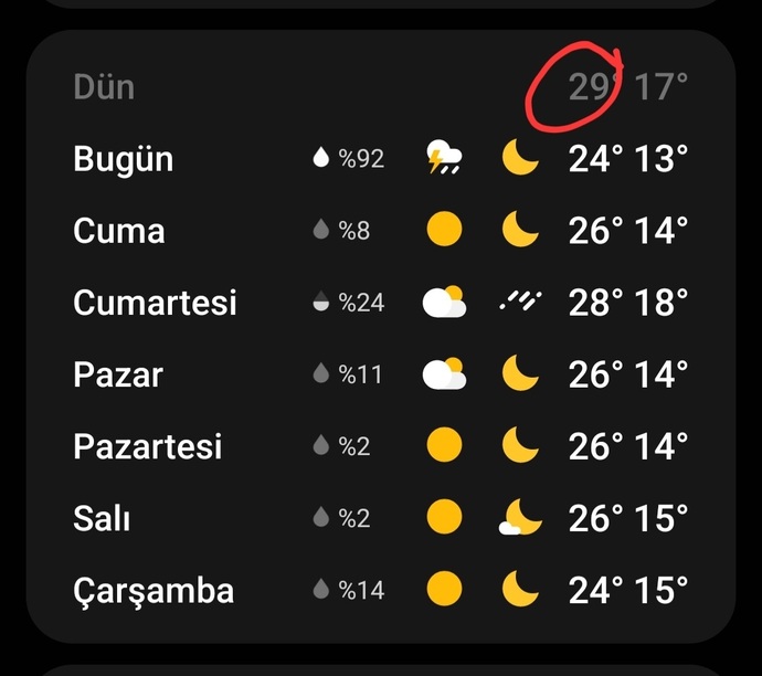 Borsada panik satışı yapanlardan mısınız, düşüşte hisseleri hemen elden çıkarır mısınız?