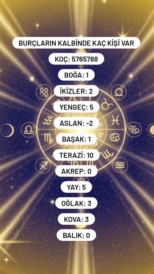 Burcuna göre kalbinde kaç kişii var?