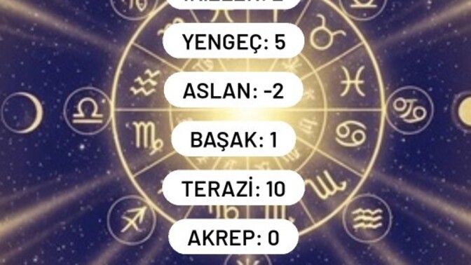 Burcuna göre kalbinde kaç kişii var?