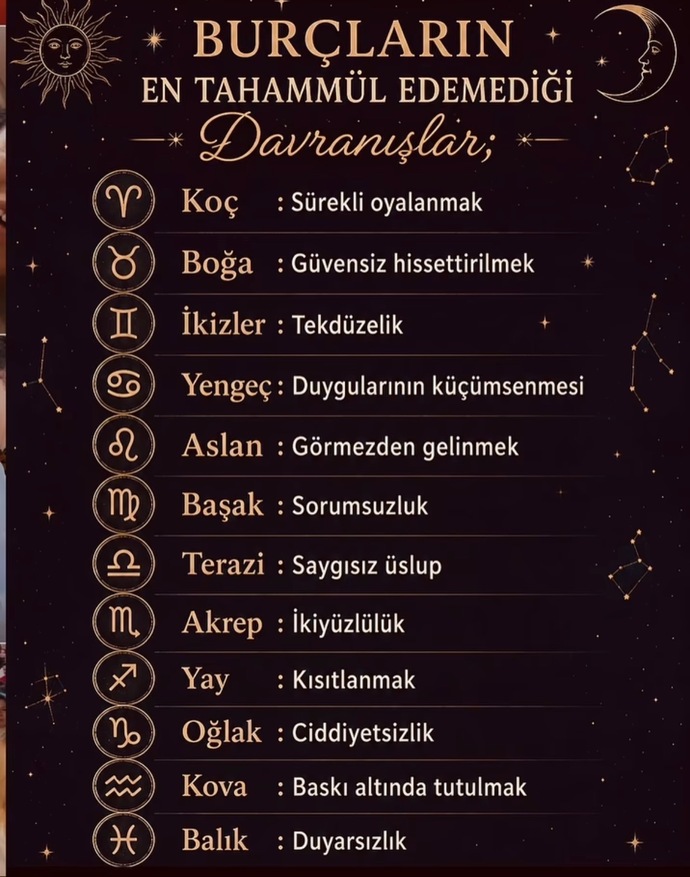 Hangi Burçsun Neye Tahammül edemezsin ?