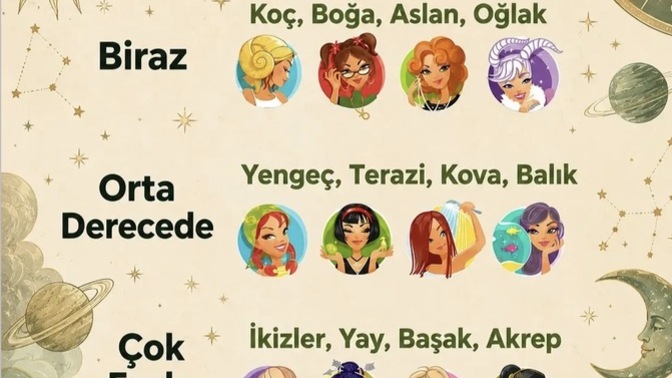 Burcuna Göre Ne Kadar Duygusalsın?