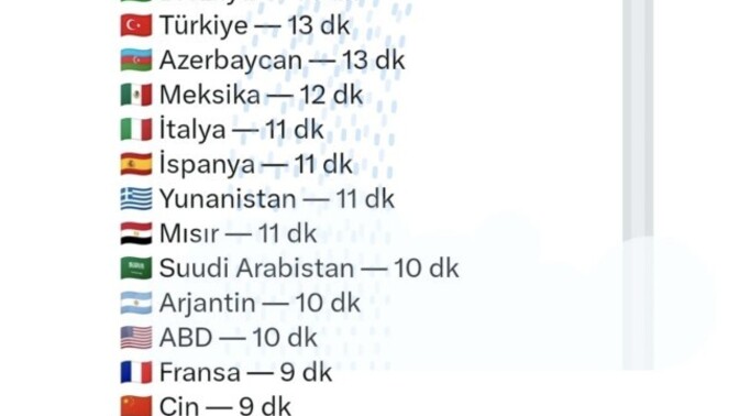 Duş süreniz ortalama kaç dakika sürüyor, hızlı mı yavaş mı alıyorsunuz?