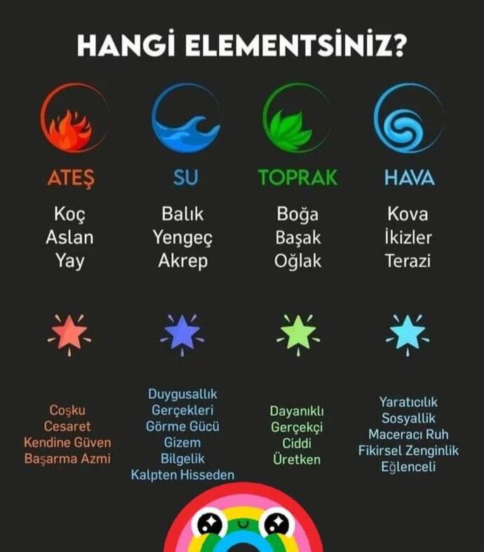Burçların elementleri neler, hangi burç hangi element grubuna giriyor?