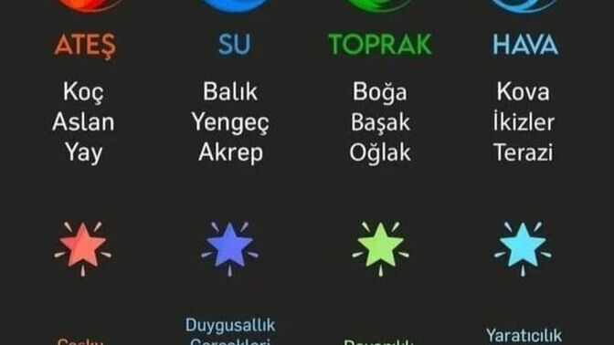 Burçların elementleri neler, hangi burç hangi element grubuna giriyor?