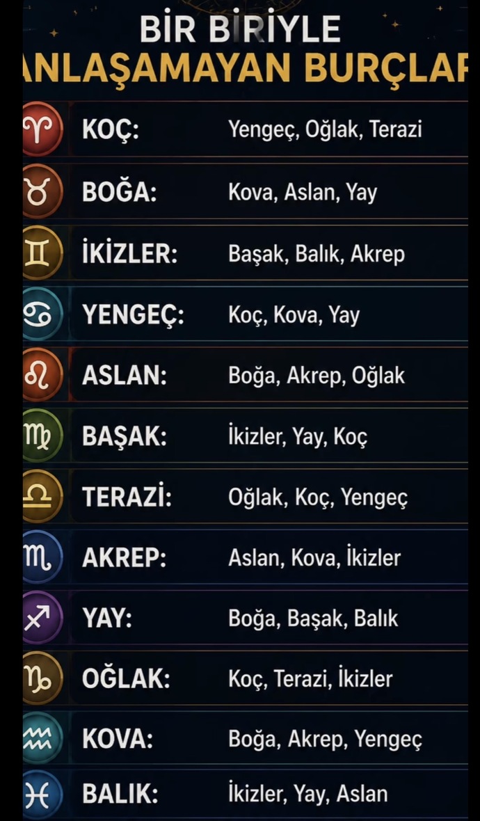 Sen Hangi Burçlarla Anlaşamazsın?