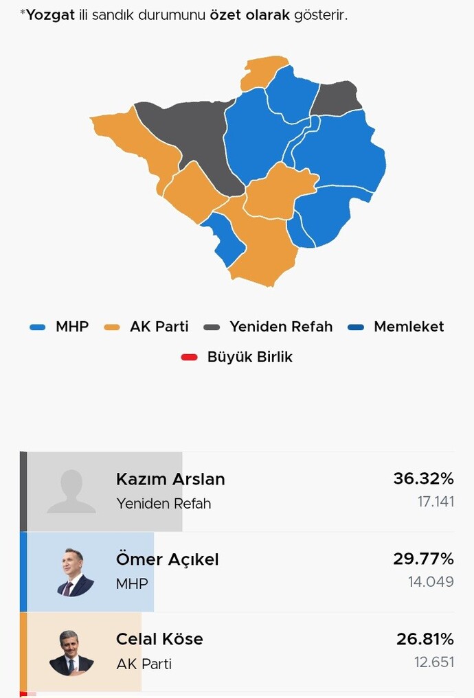 Yozgatlı AKPli biri Tuncelili biriyle evlilik yapsa siyasi görüş sorun olur mu?