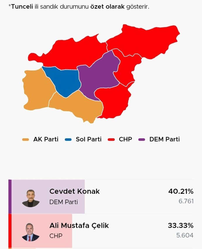 Yozgatlı AKPli biri Tuncelili biriyle evlilik yapsa siyasi görüş sorun olur mu?