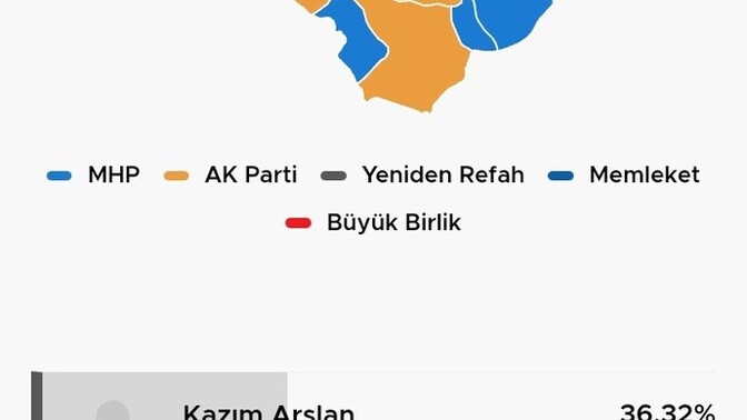 Yozgatlı AKP'li biri Tuncelili biriyle evlilik yapsa siyasi görüş sorun olur mu?