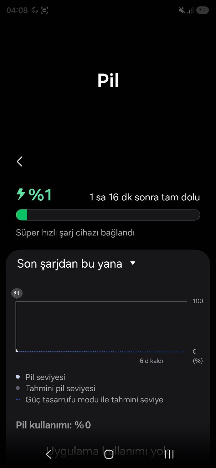Telefonunuz ne kadar sürede tam şarj %100 dolumuna ulaşıyor?