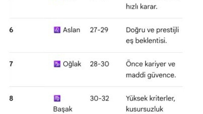 Burcuna göre evlenme yaşın ve beklentilerin neler?