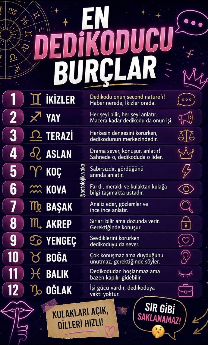 En Dedikoducu Burç Hangisi?