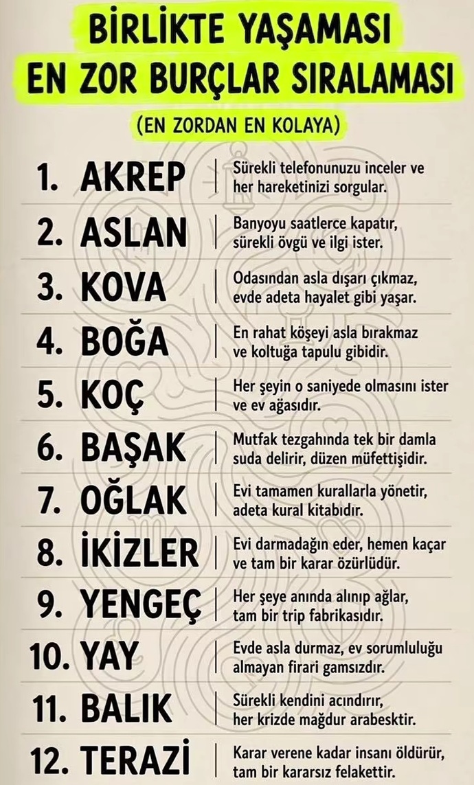 Birlikte yaşaması en zor burçlar sıralamasında kaçıncı sıradasınız 😄?