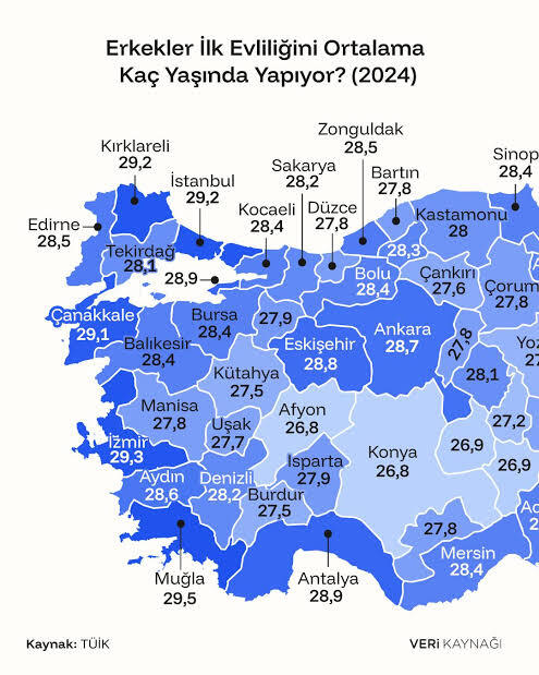 Artık ekekler 30 da evleniyor diyenler bakabilir mi?