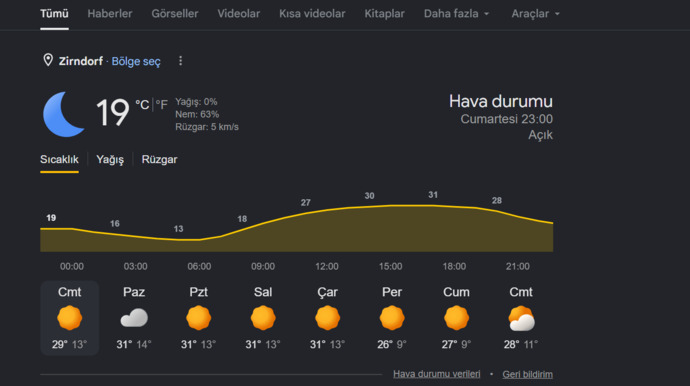 Yaşadığınız yerde şu an hava nasıl?