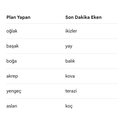 Burcuna göre planlı hareket edenmisin ansızın eken mi?