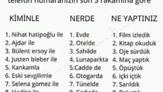 Kim kiminle ne yapıyor?