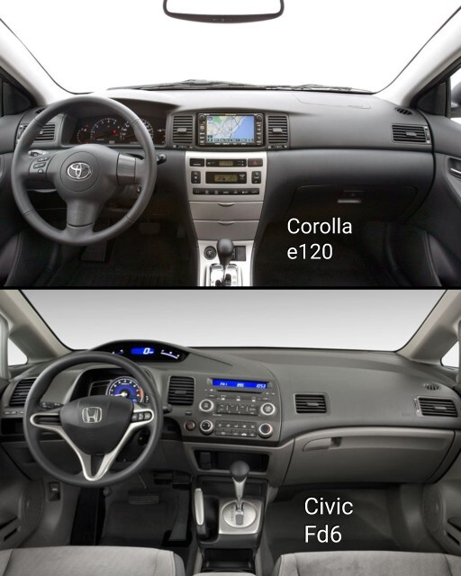 Corolla E120 mi Civic Fd6 mi hangisi daha kaliteli daha iyi sizce?