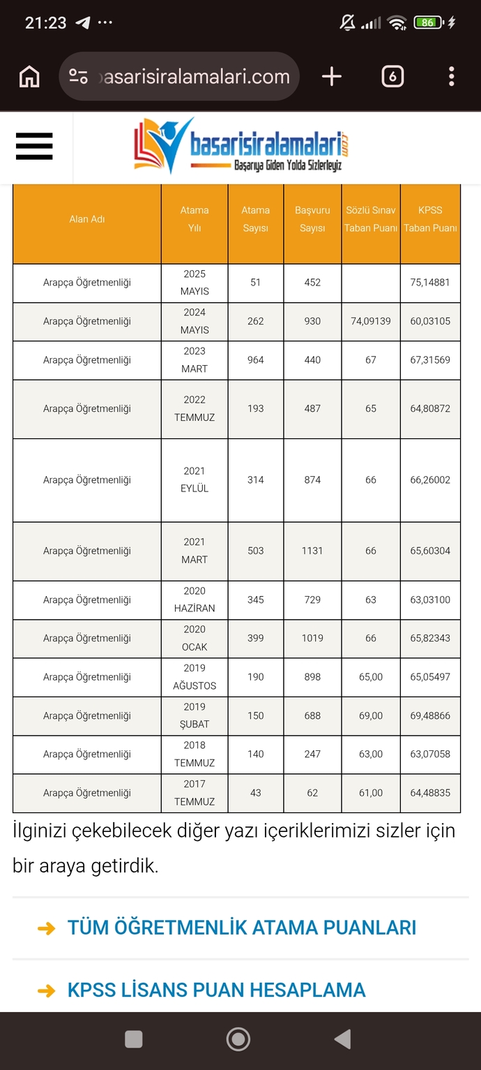Arapça öğretmenliği atamaları iyi bir bölüm mü?