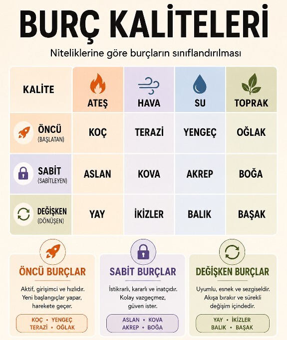 Senin Burcun Hangi Kalitede?