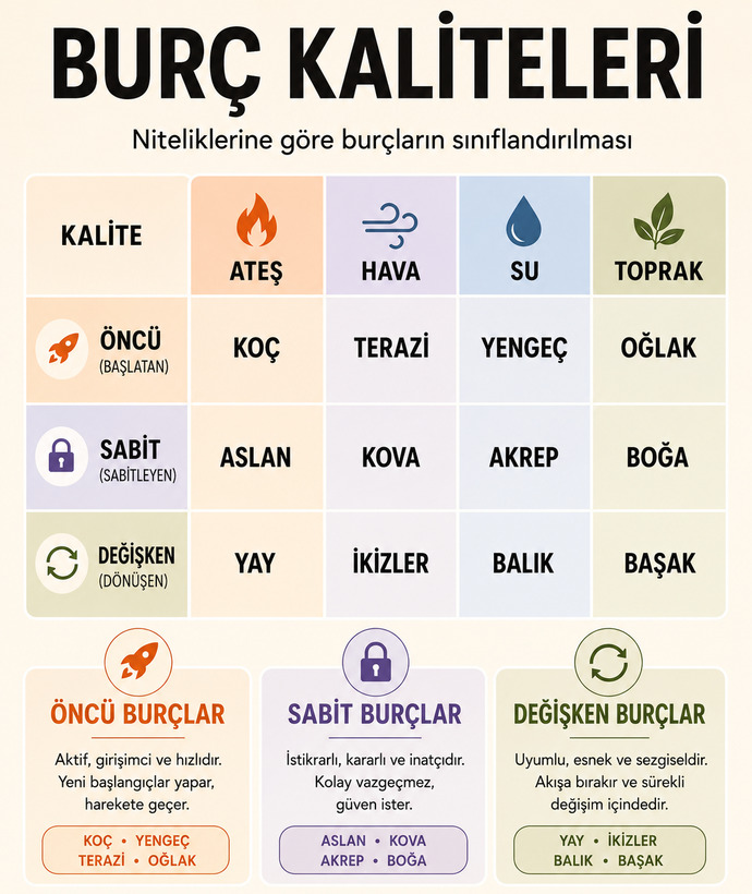Senin Burcun Hangi Kalitede?