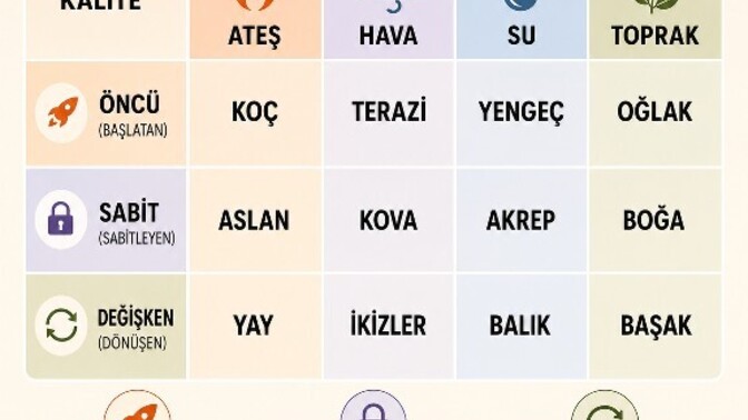 Senin Burcun Hangi Kalitede?