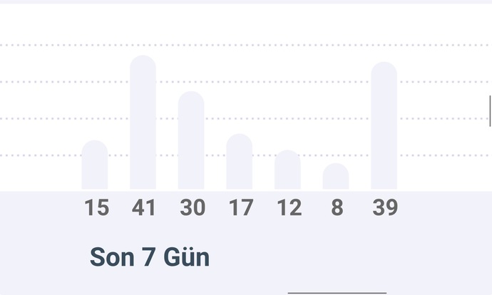 Sitede bu aralar aktif misiniz?