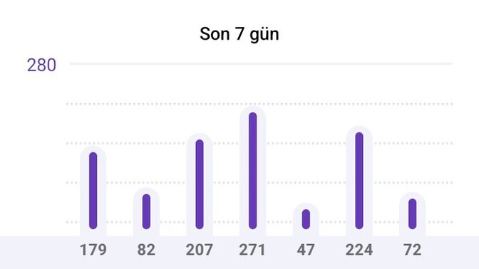 Sitede bu aralar aktif misiniz?