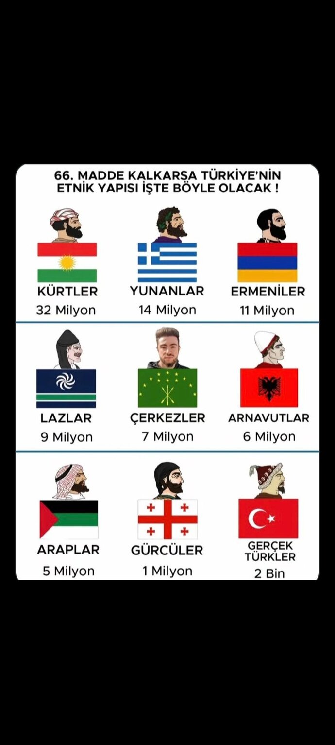 Türkiye de gerçekten etnik yapı böyle mi?