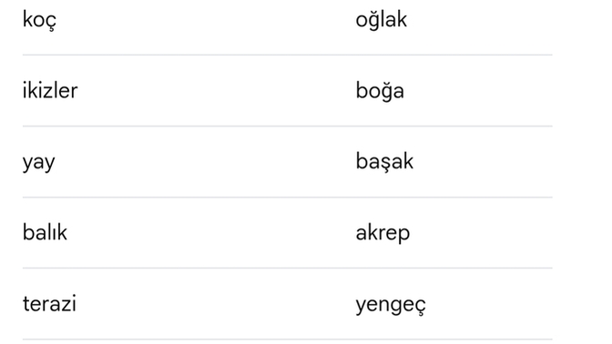 Burcuna göre harcarmısın birktirirmisin?