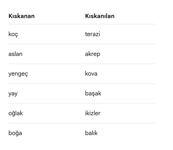 Burcuna göre kıskanılan mısın kıskanan mı?