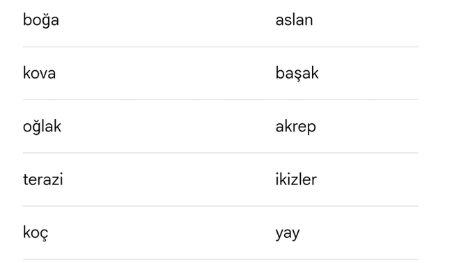 Burcuna göre reddeden mi reddedilen misin?