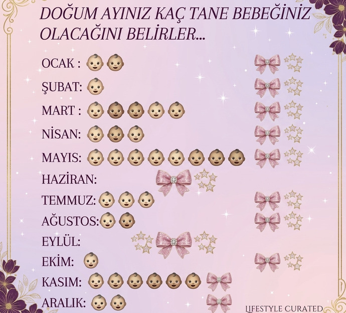Doğum ayınıza göre kaç çocuğunuz olacakmış?