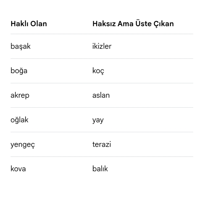 Burcuna göre haklı olan mı arsız olanmısın?