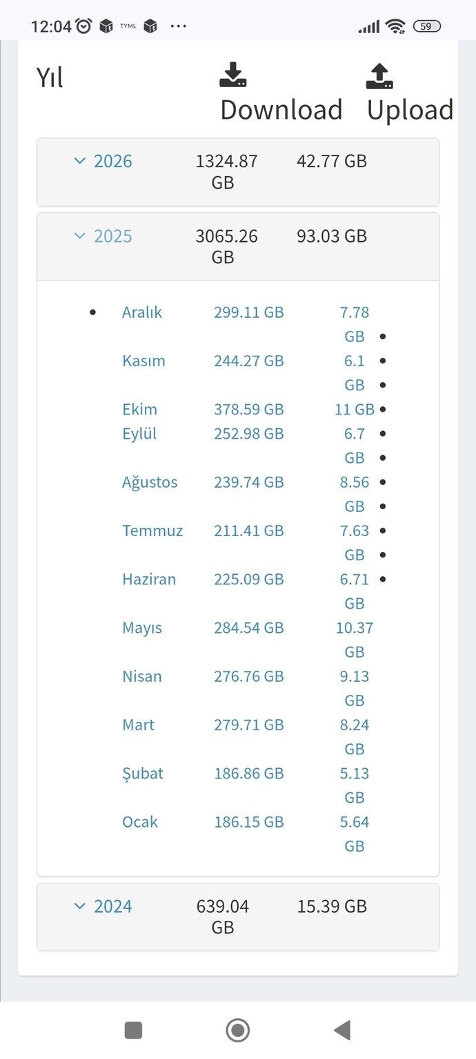 Superbox internet tüketimi nasıldır?