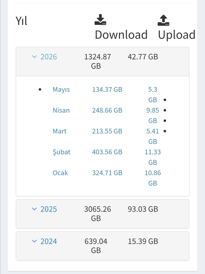 Superbox internet tüketimi nasıldır?