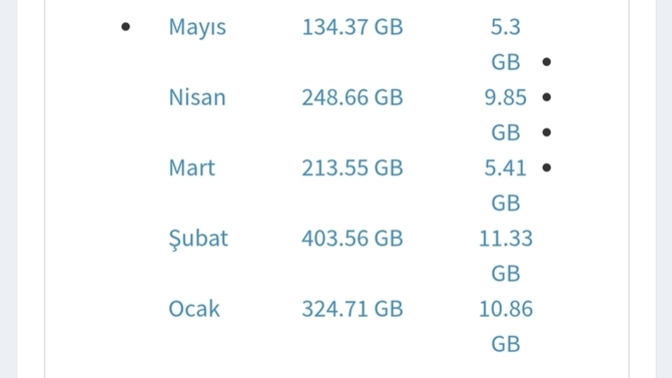 Superbox internet tüketimi nasıldır?