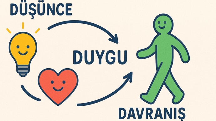 Sizi düşünceleriniz mi yönetir yoksa duygularınız mı?
