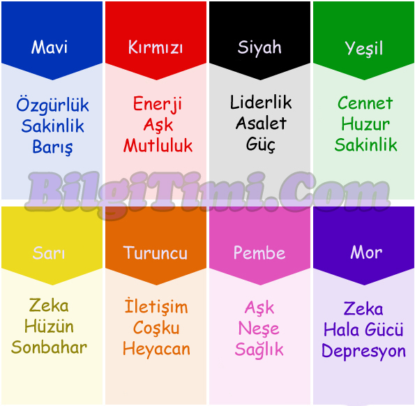 Hangi rengin karakter olarak sizi temsil ettiğini düşünüyorsunuz?