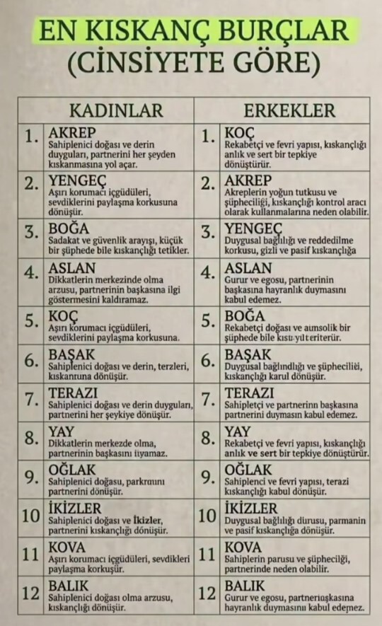İyiiii Akşamlarr Burçlarda kıskançlıkk gelin bakim nasıl kıskançsınız 😅?